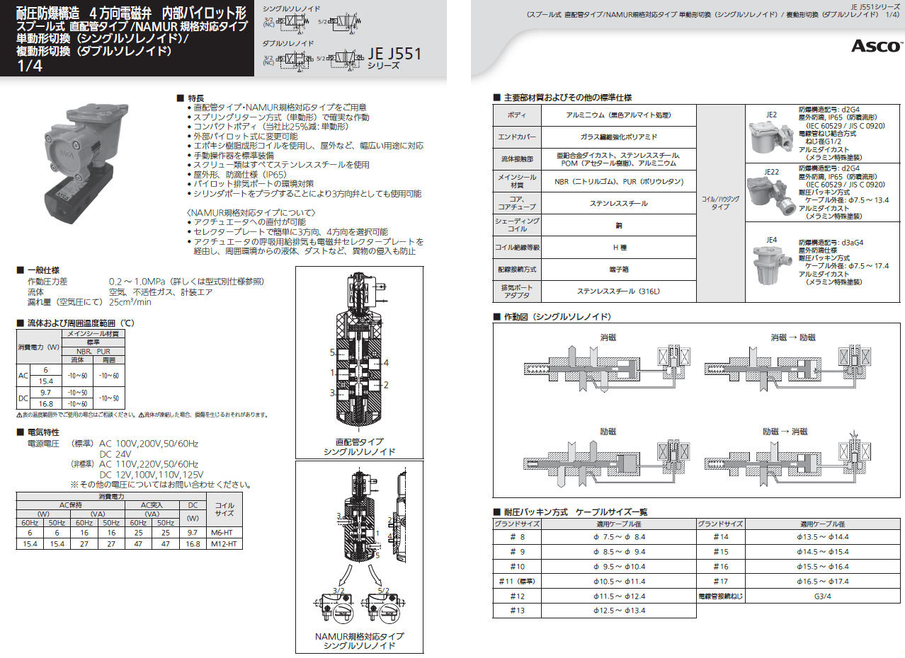 よいしな / 耐圧防爆電磁弁 4方向 配管1/4 日本アスコ㈱ ASCO